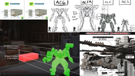 Estimated Height for AC6 mechs : r/armoredcore