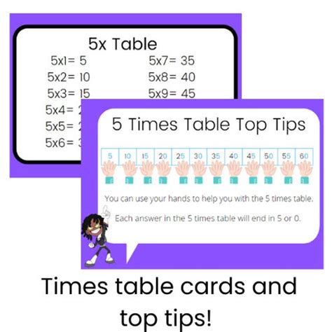 Times Table Flashcards and Top Tips Multiplication Help | Etsy