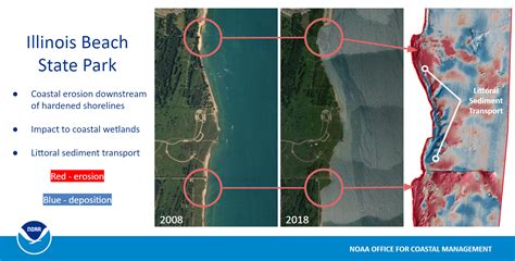 Restoration Efforts for Great Lakes Shoreline