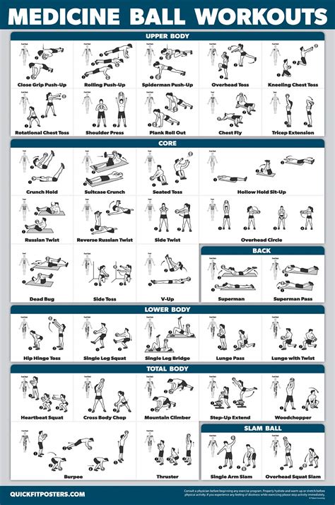 Buy QuickFit Medicine Ball Workout Poster - Exercise Routine for Medicine & Slam Ball ...