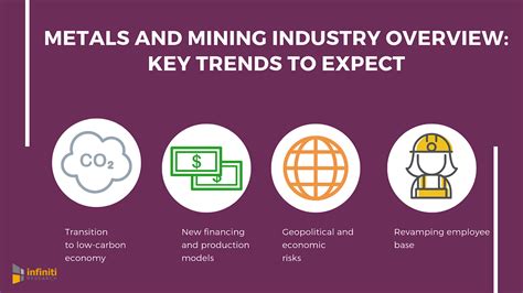 MAJOR TRENDS THAT WILL RESHAPE THE FUTURE OF METALS AND MINING SECTOR | by Infiniti Research ...