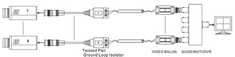 Video Ground Loop Isolator - Video Baluns Manufacturer, Supplier & Wholesale from China