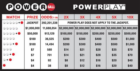 Powerball Ny Payout Chart