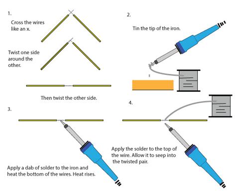 Different Methods of Soldering Required for Electronics