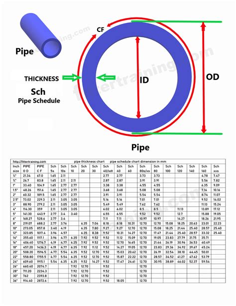 Wall Thickness Pipe Schedule Chart Printable | Porn Sex Picture