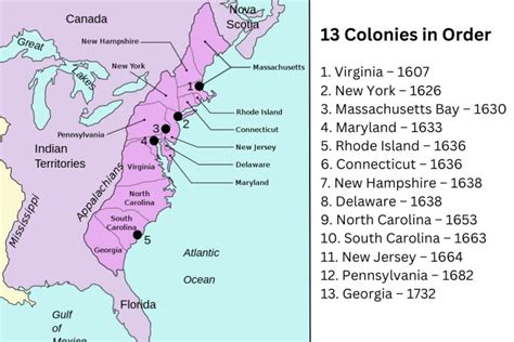 13 Colonies in Order - Have Fun With History