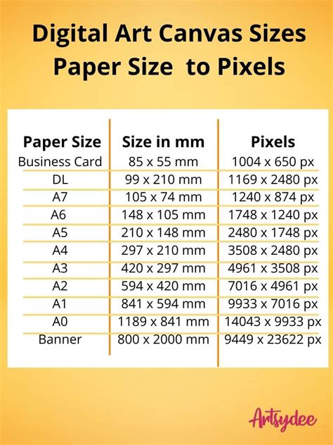 What is the Right Digital Art Canvas Size? Important things to Consider ...