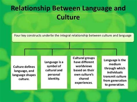 😍 Difference between language and culture. Cultural Differences. 2019-01-21