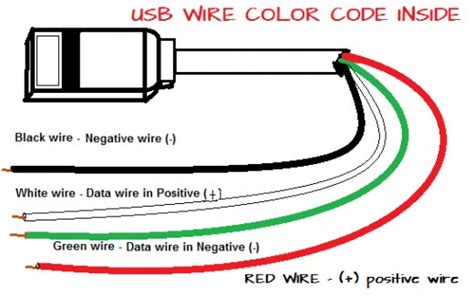 Usb Cord Color Code