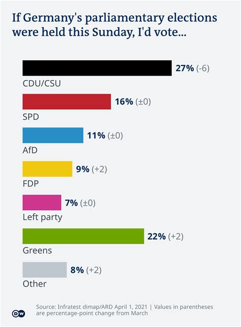 Germany′s far-right AfD searching for new momentum ahead of election | Germany| News and in ...