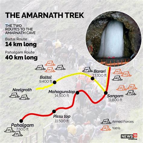 Amarnath Yatra 2022 Map