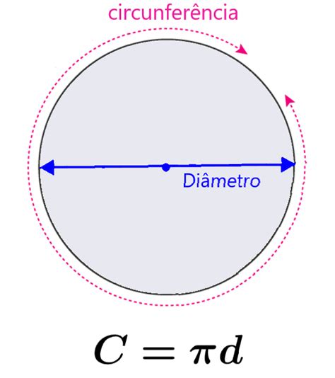 Circunferência de um Círculo - Fórmula e Exercícios - Neurochispas