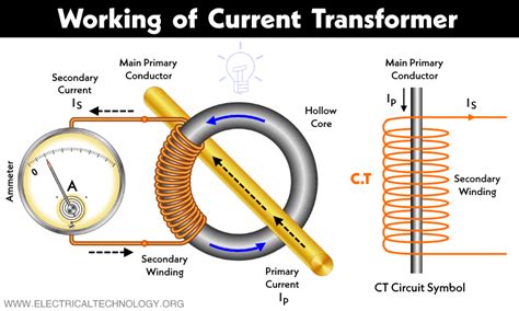 Current Transformer (CT) - Types, Working and Applications