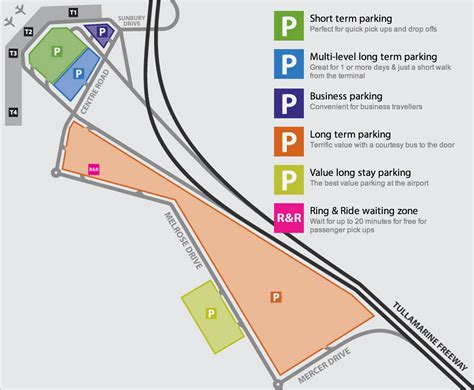 The Melbourne Airport | Infographic Post