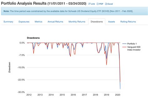 Dividend Growth Investing Doesn't (Necessarily) Work | Seeking Alpha