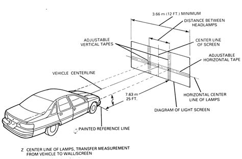 | Repair Guides | Lighting | Headlights | AutoZone.com