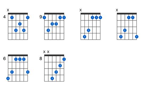 D-flat major 7th guitar chord - GtrLib Chords