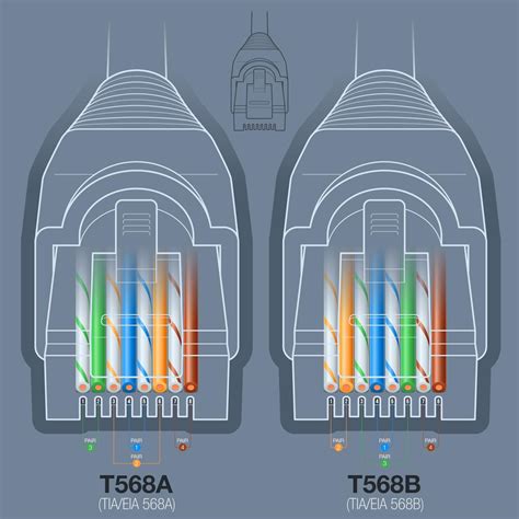 RJ45 Color Codes and Everything Else You Need to Know | Cabling Installation & Maintenance