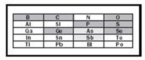 Allotropes - Chemistry Encyclopedia - structure, reaction, elements, metal, gas, number, name ...