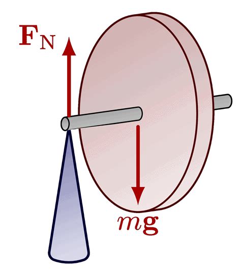 Precession of a flywheel – TikZ.net