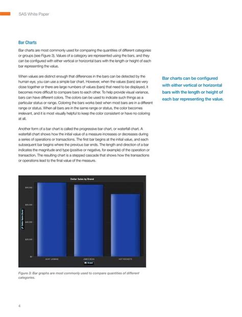 Data Visualization Techniques