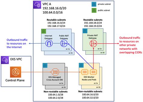 GitHub - aws-samples/eks-private-nat-gateway