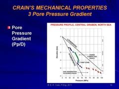 CPH | Overburden and Pore Pressure