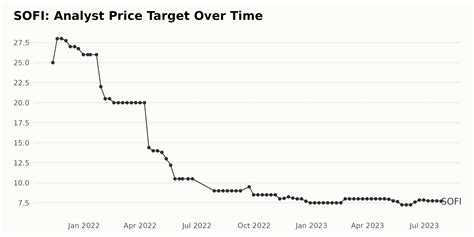 SOFI: Is SoFi Technologies (SOFI) a Good Financial Growth Stock to Watch?