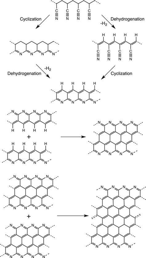 Polyacrylonitrile (PAN) | SpringerLink