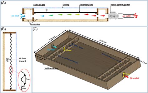 Schematic representations of the studied solar air heater: (A)... | Download Scientific Diagram