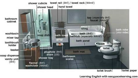 Bathroom Accessories Names In English With Pictures - Image of Bathroom and Closet