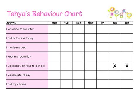 Printable Behavior Charts | Activity Shelter