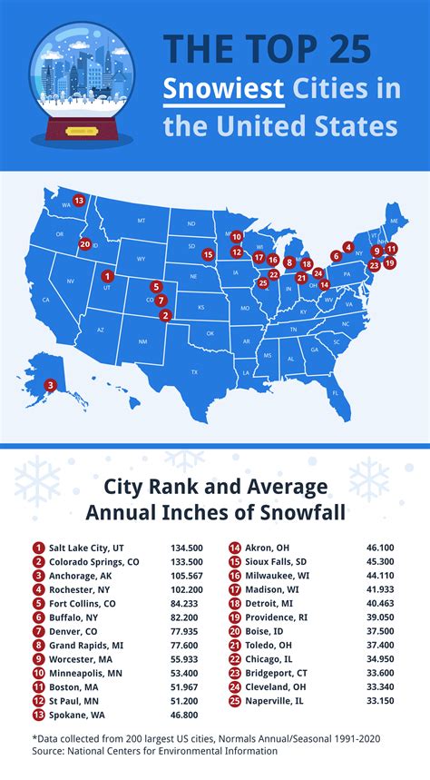 The snowiest cities in the U.S. mapped - Vivid Maps