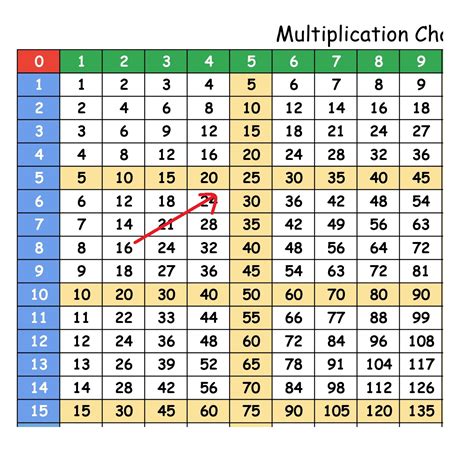 Tabla De Multiplicacion Del 1 Al 100 | Porn Sex Picture