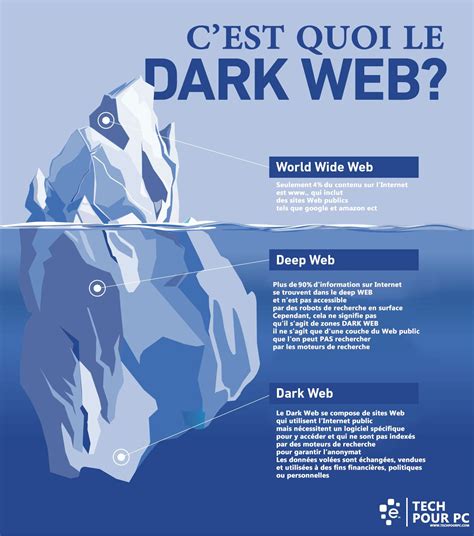 Discover the Mysterious Dark Web on Your iPhone: A Guide to the Hidden Depths of the Internet