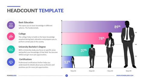 Headcount Justification Template