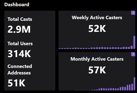 What is Farcaster, and why are people excited about it?