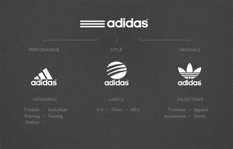 adidas Brand Design Study :: Behance