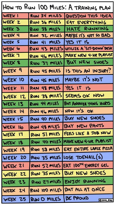 REI Presents: How to Run 100 Miles - REI Uncommon Path | Running training plan, Ultra running ...