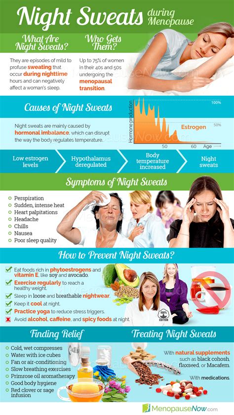 Night Sweats Symptom Information | Menopause Now