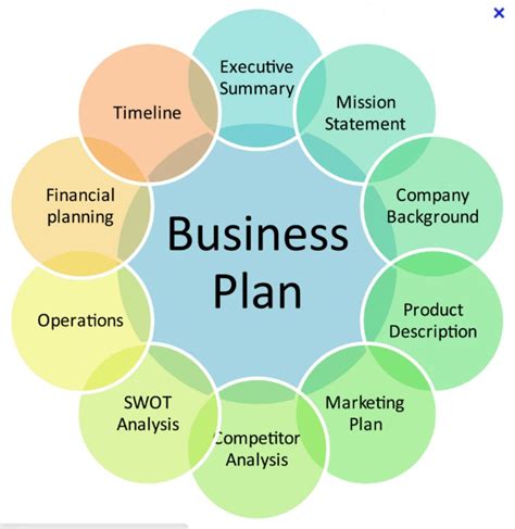 Sample Business Plan Template for Startups - Eloquens