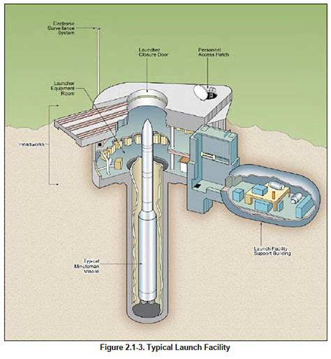 Firing ICBMs From Lakes, Tunnels Considered Before Air Force Picked New Missile