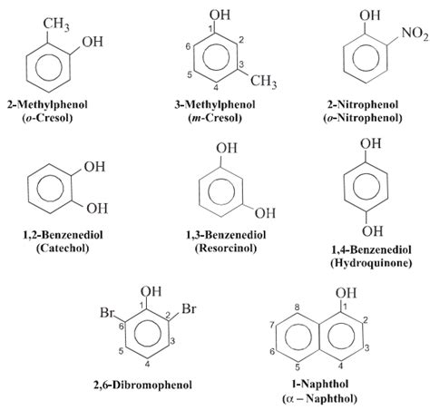 Nomenclature of Phenols - Study Page