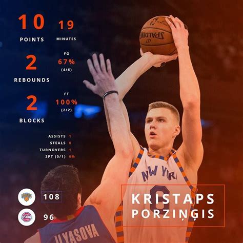 Kristaps Porzingis stats 12/29/2015 Turnovers, Rebounding, Nba