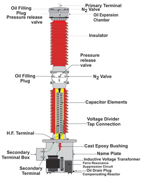 Hyderabad Institute of Electrical Engineers: parts of capacitive ...