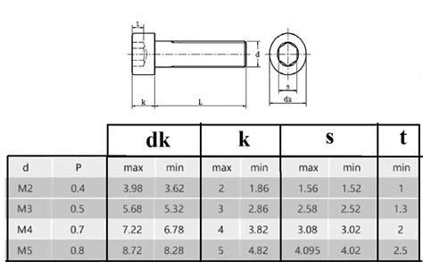 Allen key bolt SS M2,M3,M4 and M5 reliable fasteners for 3d printer