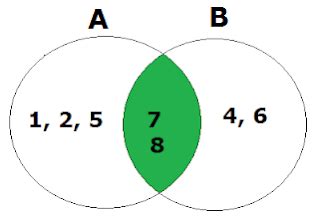 Finite and Infinite Sets Definition - Examples - Properties - MathsMD