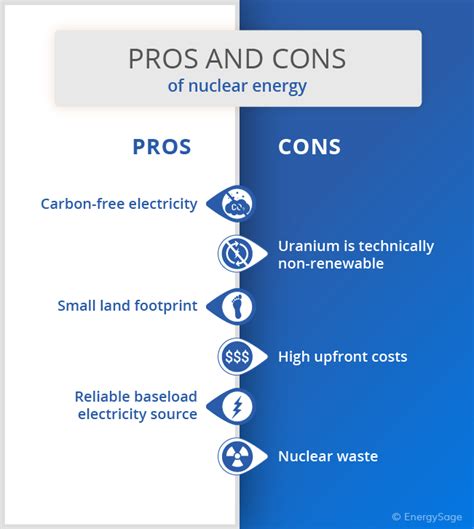 Pros And Cons of Nuclear Energy | EnergySage