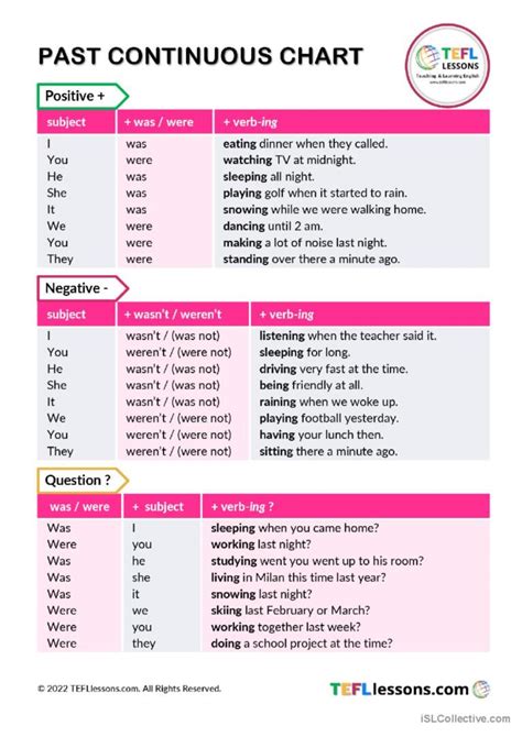 Past Continuous Tense Chart/Table ge…: English ESL worksheets pdf & doc