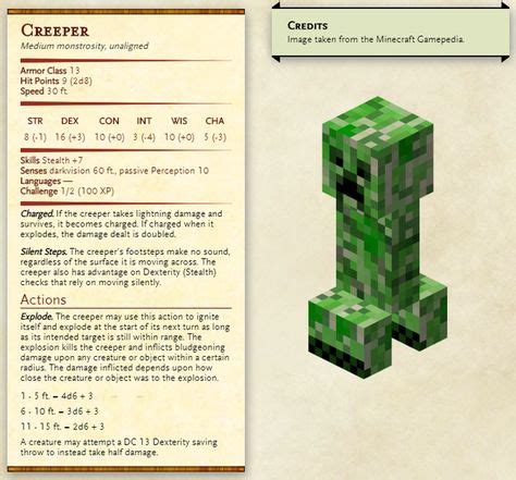 Minecraft Dnd Stat Blocks